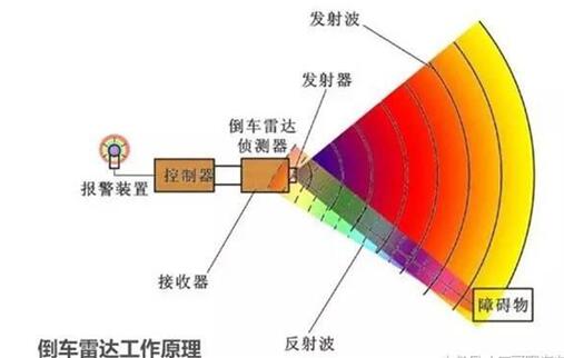 汽車傳感器 汽車傳感器